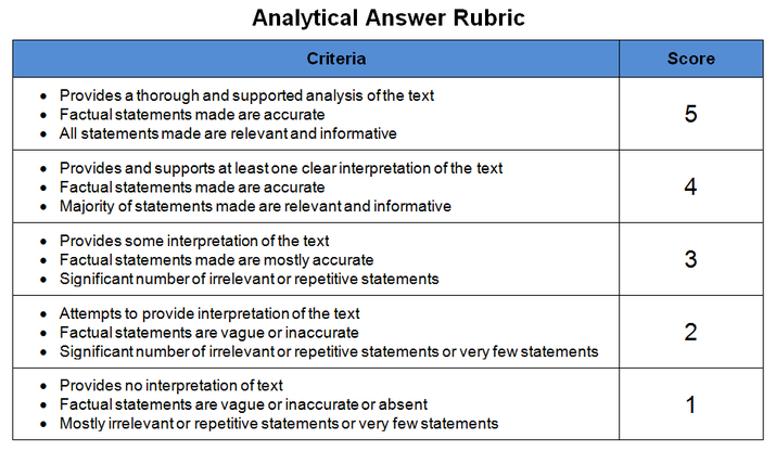 Grading rubric for homework assignments